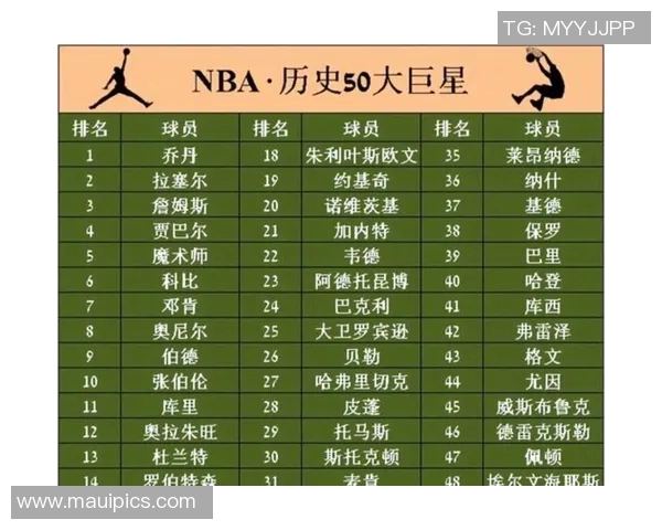 NBA新赛季最贵球员TOP20：价值分析、市场因素与未来趋势解读